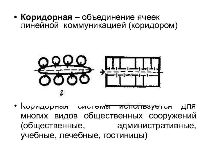 Коридорная – объединение ячеек линейной коммуникацией (коридором) Коридорная система используется