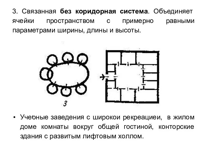 3. Связанная без коридорная система. Объединяет ячейки пространством с примерно