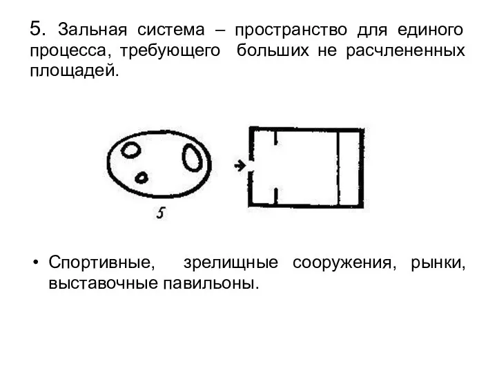 5. Зальная система – пространство для единого процесса, требующего больших