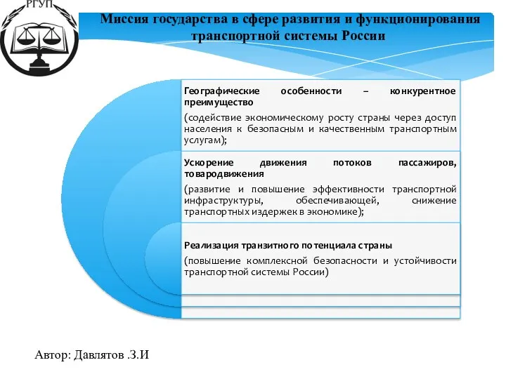 Автор: Давлятов .З.И Миссия государства в сфере развития и функционирования транспортной системы России