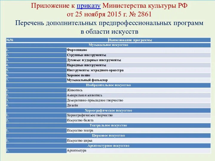 Приложение к приказу Министерства культуры РФ от 25 ноября 2015 г. № 2861