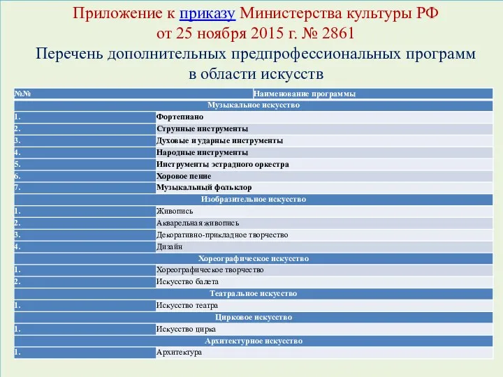 Приложение к приказу Министерства культуры РФ от 25 ноября 2015