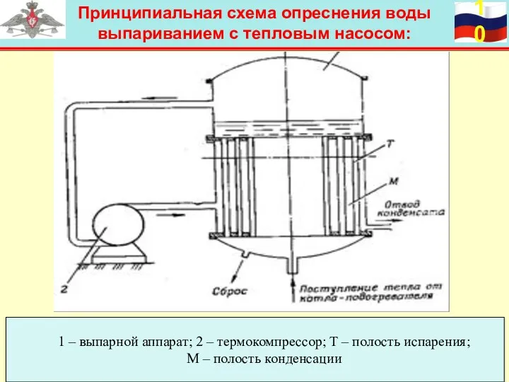 Принципиальная схема опреснения воды выпариванием с тепловым насосом: 1 –