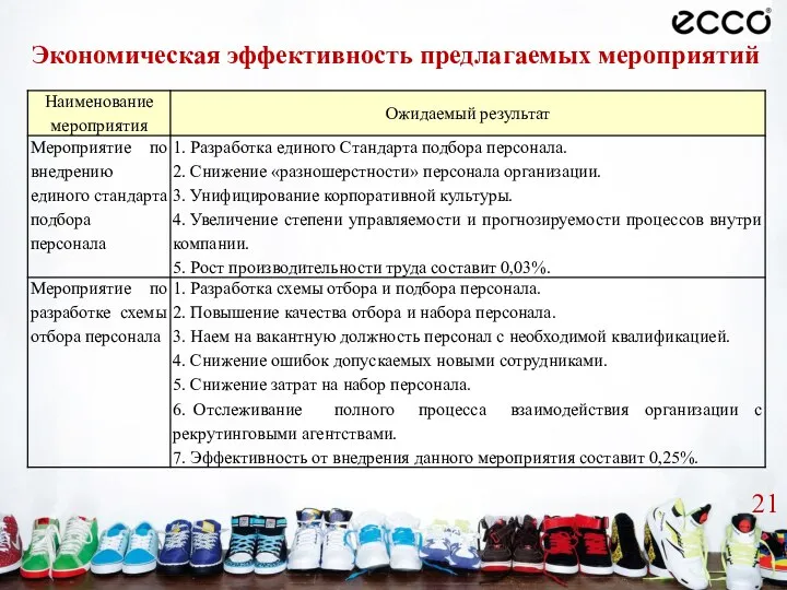 Экономическая эффективность предлагаемых мероприятий