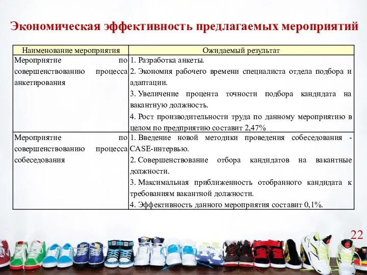 Экономическая эффективность предлагаемых мероприятий