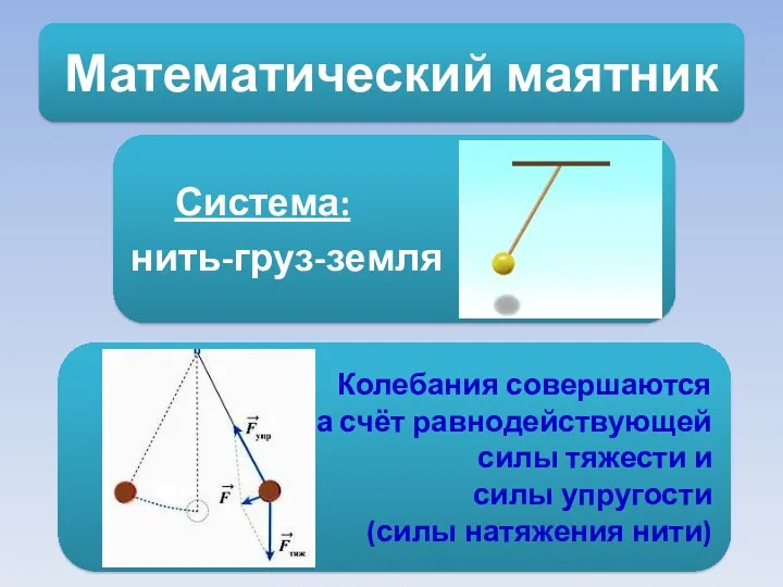 Математический маятник Система: нить-груз-земля Колебания совершаются за счёт равнодействующей силы