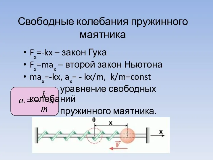 Свободные колебания пружинного маятника Fx=-kx – закон Гука Fx=max –