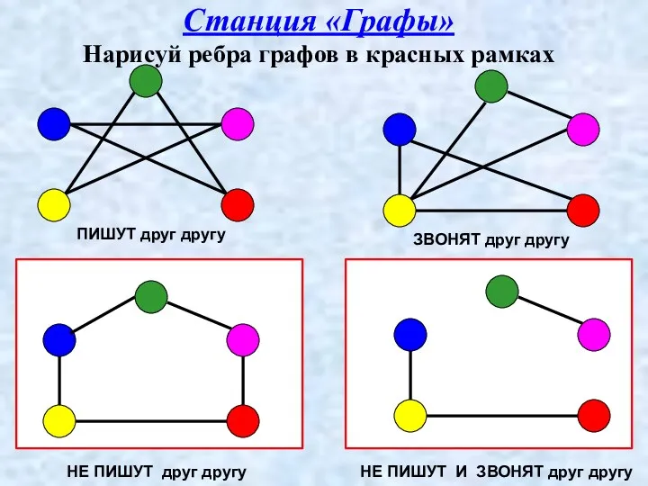 ПИШУТ друг другу ЗВОНЯТ друг другу НЕ ПИШУТ друг другу