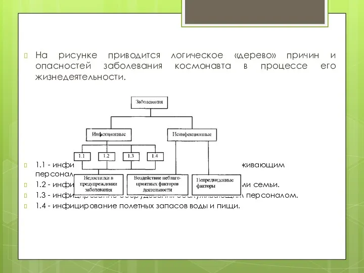 На рисунке приводится логическое «дерево» причин и опасностей заболевания космонавта