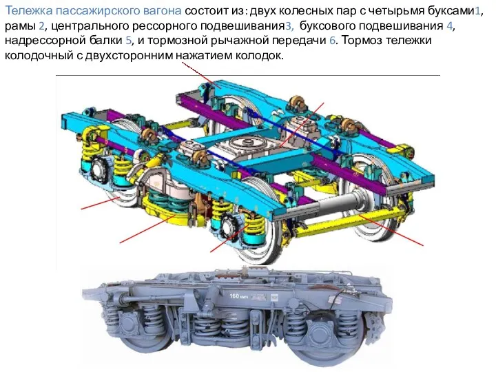 Тележка пассажирского вагона состоит из: двух колесных пар с четырьмя