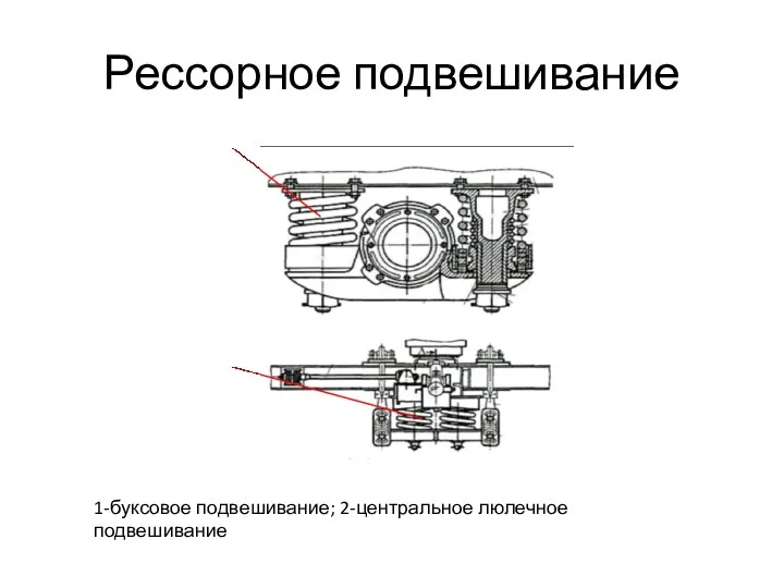 Рессорное подвешивание 1-буксовое подвешивание; 2-центральное люлечное подвешивание