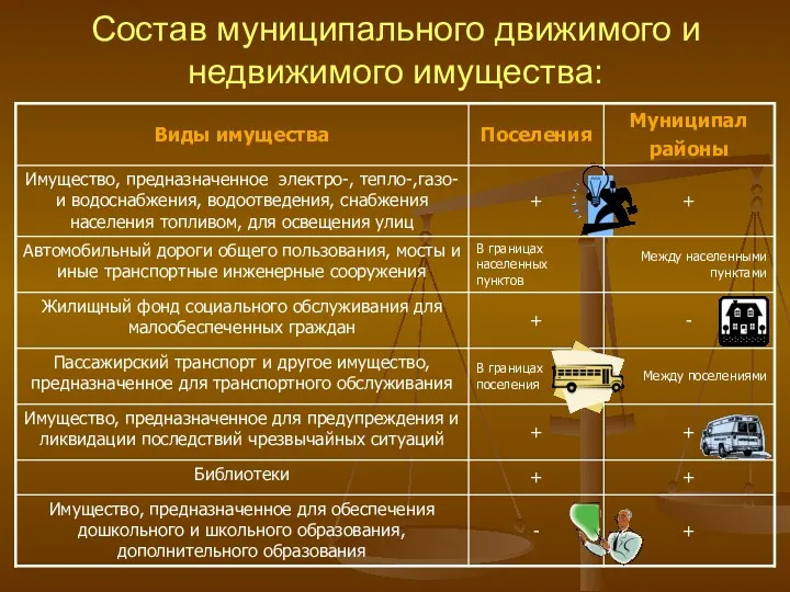 Состав муниципального движимого и недвижимого имущества: