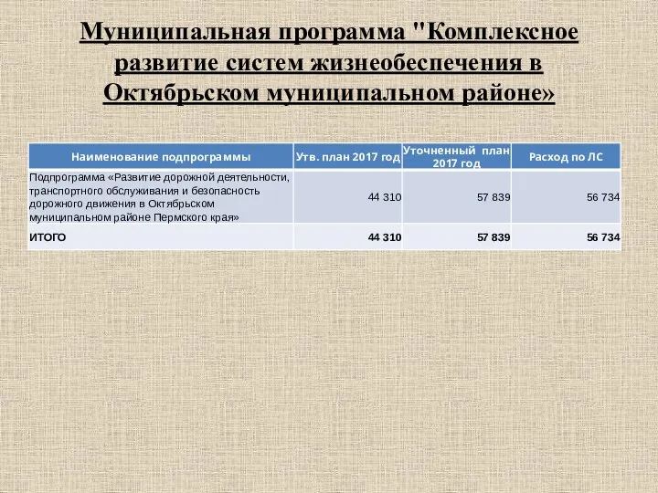 Муниципальная программа "Комплексное развитие систем жизнеобеспечения в Октябрьском муниципальном районе»