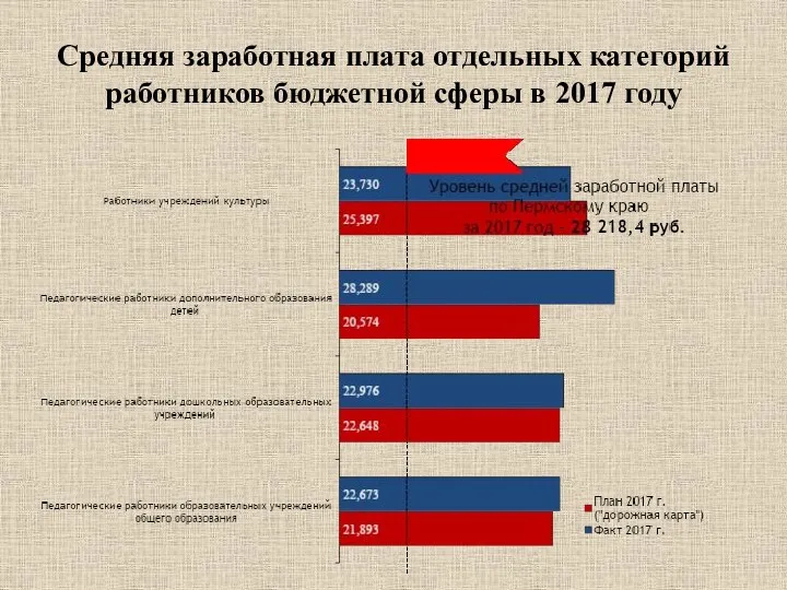 Средняя заработная плата отдельных категорий работников бюджетной сферы в 2017 году