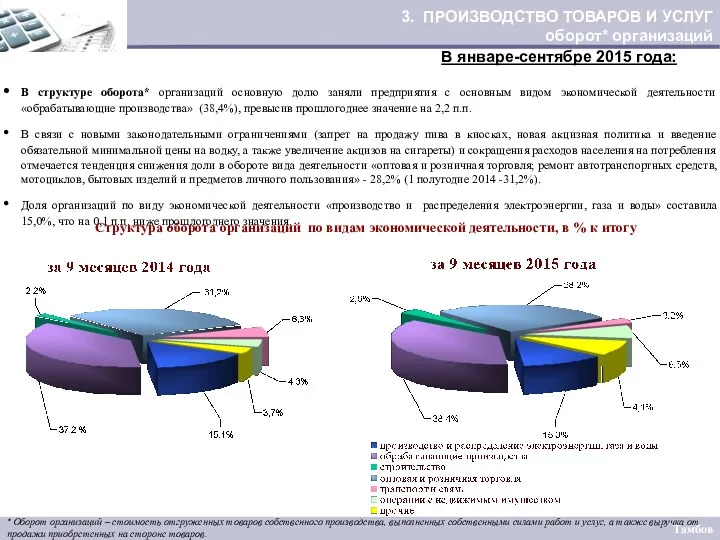 3. ПРОИЗВОДСТВО ТОВАРОВ И УСЛУГ оборот* организаций В структуре оборота*