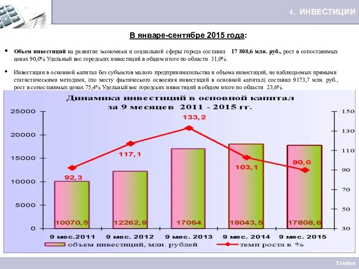 4. ИНВЕСТИЦИИ Тамбов Объем инвестиций на развитие экономики и социальной