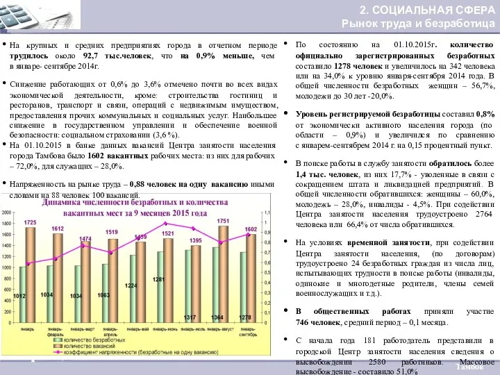 2. СОЦИАЛЬНАЯ СФЕРА Рынок труда и безработица Тамбов На крупных