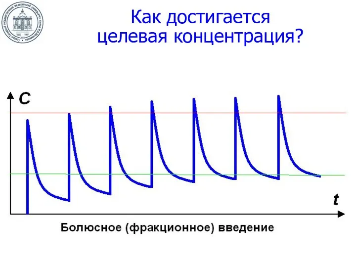 Как достигается целевая концентрация?