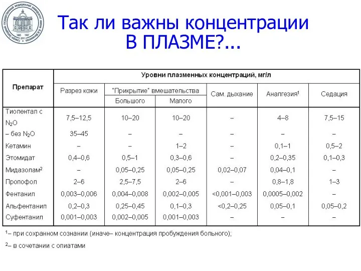 Так ли важны концентрации В ПЛАЗМЕ?...