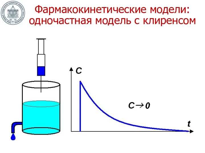 Фармакокинетические модели: одночастная модель с клиренсом