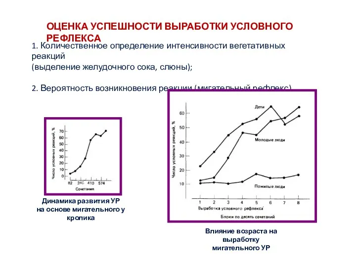 ОЦЕНКА УСПЕШНОСТИ ВЫРАБОТКИ УСЛОВНОГО РЕФЛЕКСА 1. Количественное определение интенсивности вегетативных