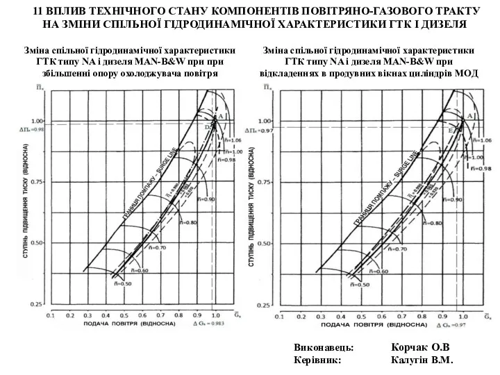 11 ВПЛИВ ТЕХНІЧНОГО СТАНУ КОМПОНЕНТІВ ПОВІТРЯНО-ГАЗОВОГО ТРАКТУ НА ЗМІНИ СПІЛЬНОЇ