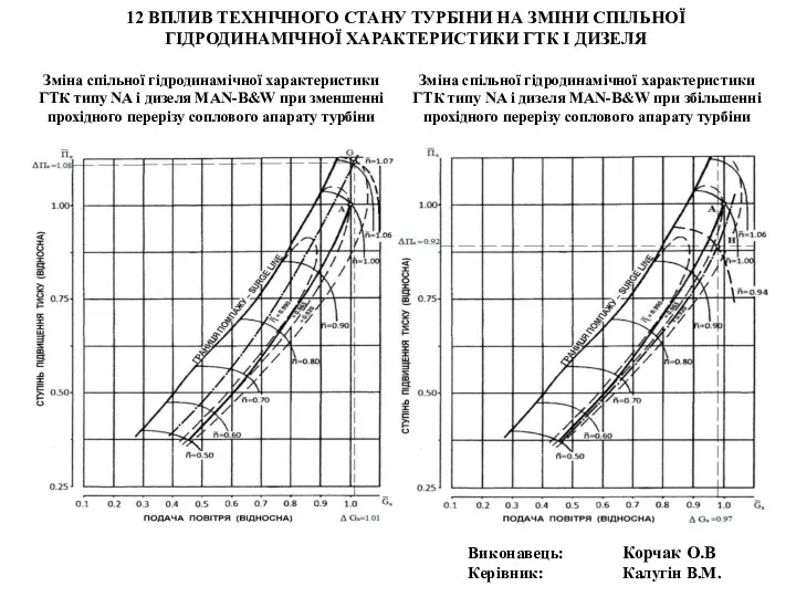 12 ВПЛИВ ТЕХНІЧНОГО СТАНУ ТУРБІНИ НА ЗМІНИ СПІЛЬНОЇ ГІДРОДИНАМІЧНОЇ ХАРАКТЕРИСТИКИ