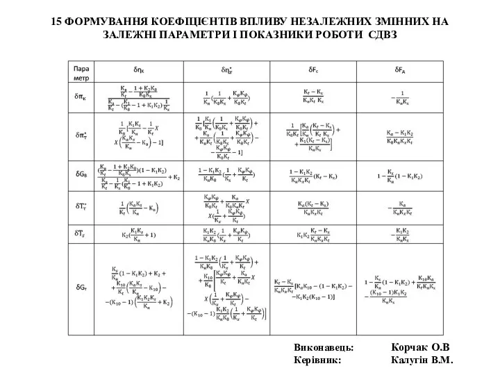 15 ФОРМУВАННЯ КОЕФІЦІЄНТІВ ВПЛИВУ НЕЗАЛЕЖНИХ ЗМІННИХ НА ЗАЛЕЖНІ ПАРАМЕТРИ І