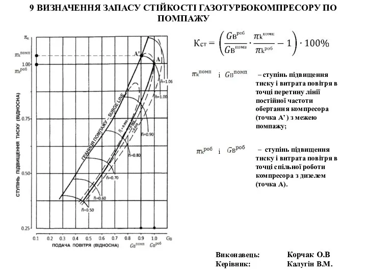 і – ступінь підвищення тиску і витрата повітря в точці