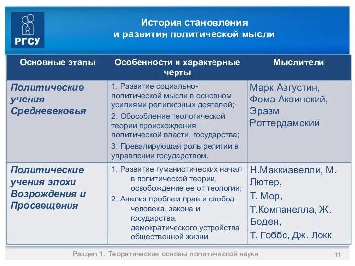 История становления и развития политической мысли Раздел 1. Теоретические основы политической науки