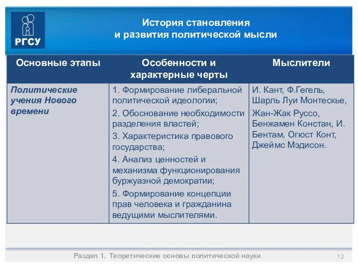 История становления и развития политической мысли Раздел 1. Теоретические основы политической науки