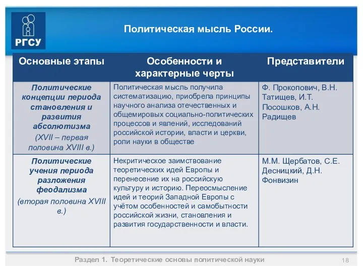 Политическая мысль России. Раздел 1. Теоретические основы политической науки