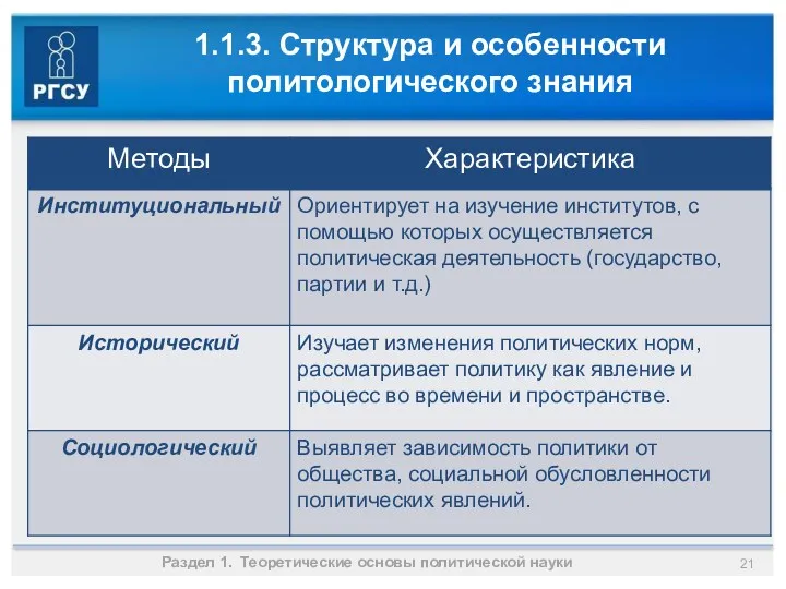 1.1.3. Структура и особенности политологического знания Раздел 1. Теоретические основы политической науки