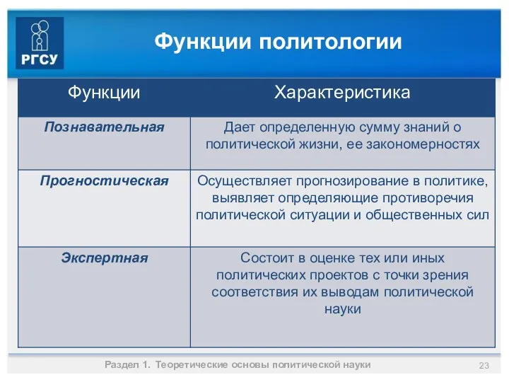 Функции политологии Раздел 1. Теоретические основы политической науки