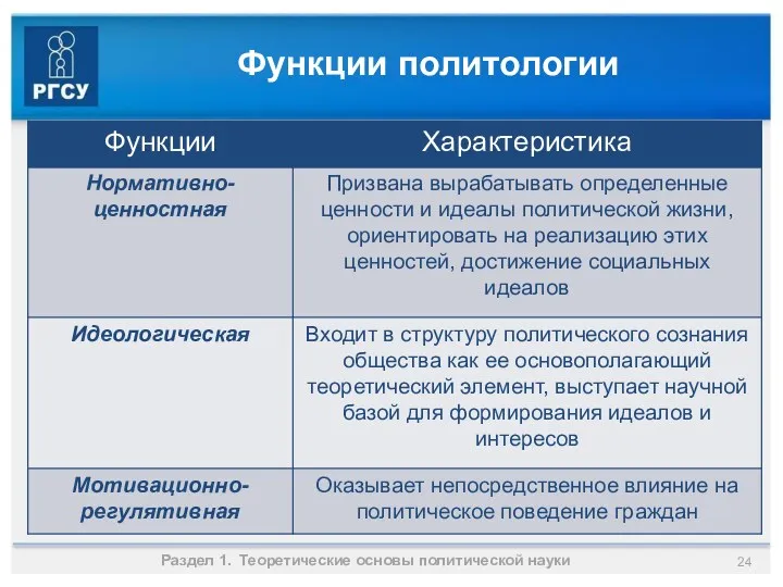 Функции политологии Раздел 1. Теоретические основы политической науки