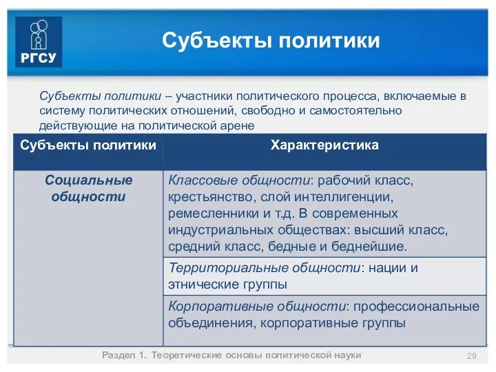 Субъекты политики Раздел 1. Теоретические основы политической науки Субъекты политики