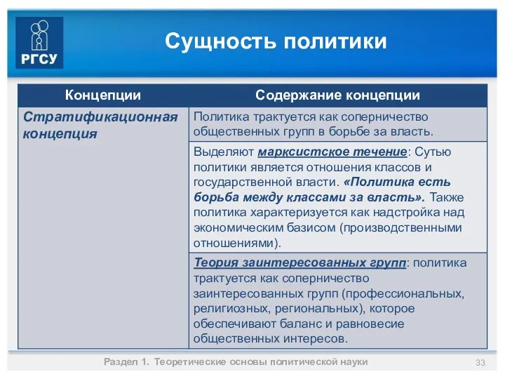 Сущность политики Раздел 1. Теоретические основы политической науки