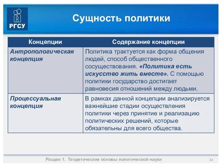 Сущность политики Раздел 1. Теоретические основы политической науки