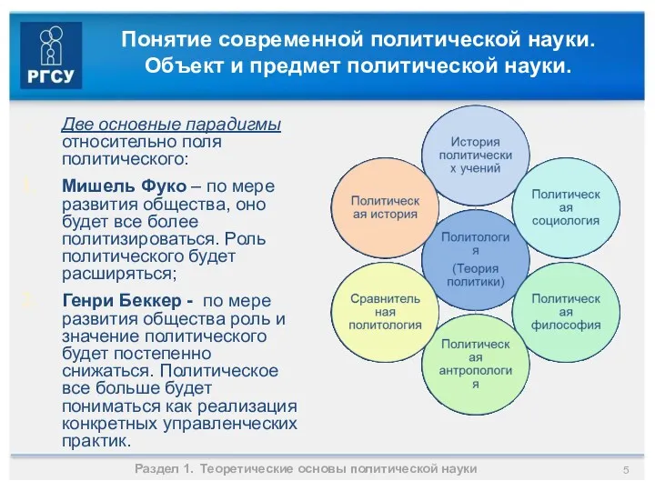 Понятие современной политической науки. Объект и предмет политической науки. Две