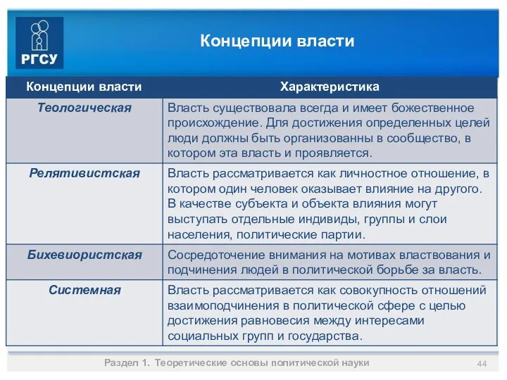 Концепции власти Раздел 1. Теоретические основы политической науки