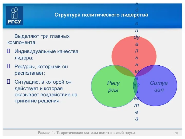 Структура политического лидерства Выделяют три главных компонента: Индивидуальные качества лидера;