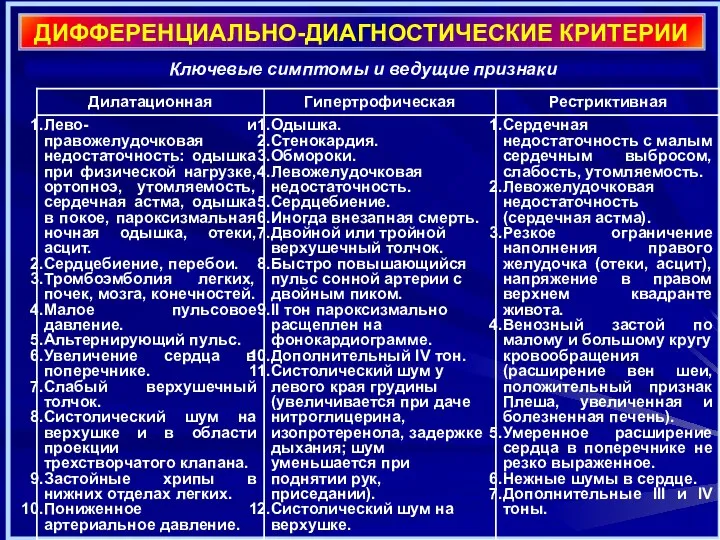 ДИФФЕРЕНЦИАЛЬНО-ДИАГНОСТИЧЕСКИЕ КРИТЕРИИ Ключевые симптомы и ведущие признаки