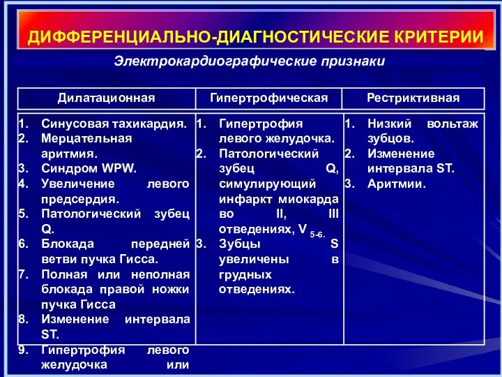 ДИФФЕРЕНЦИАЛЬНО-ДИАГНОСТИЧЕСКИЕ КРИТЕРИИ Электрокардиографические признаки