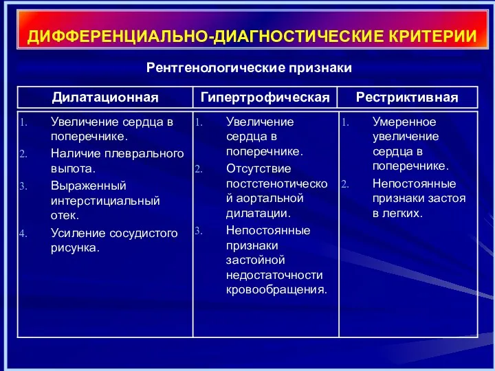 ДИФФЕРЕНЦИАЛЬНО-ДИАГНОСТИЧЕСКИЕ КРИТЕРИИ Рентгенологические признаки