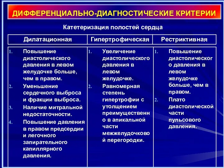 ДИФФЕРЕНЦИАЛЬНО-ДИАГНОСТИЧЕСКИЕ КРИТЕРИИ Катетеризация полостей сердца