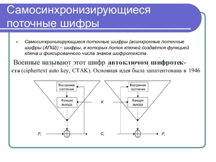 Самосинхронизирующиеся поточные шифры Самосинхронизирующиеся поточные шифры (асинхронные поточные шифры (АПШ))