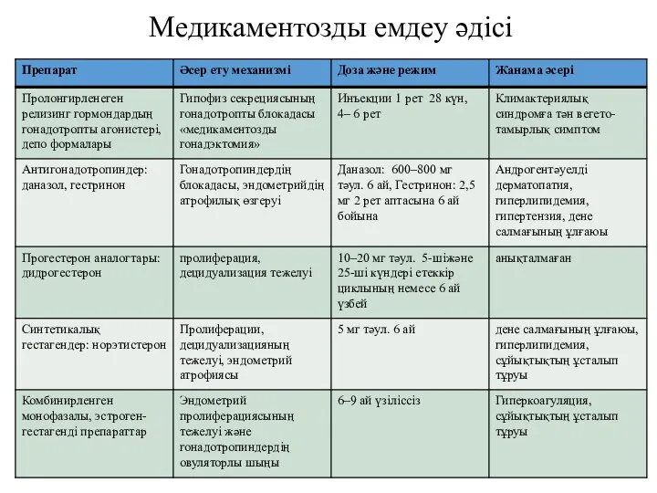 Медикаментозды емдеу әдісі