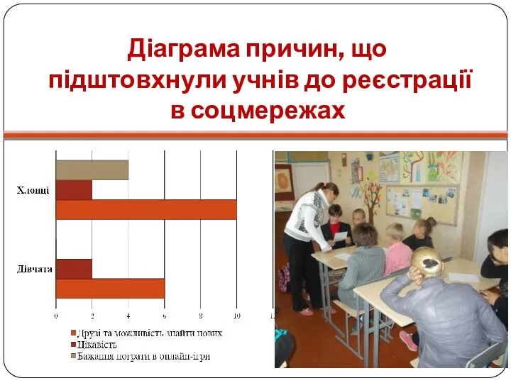 Діаграма причин, що підштовхнули учнів до реєстрації в соцмережах