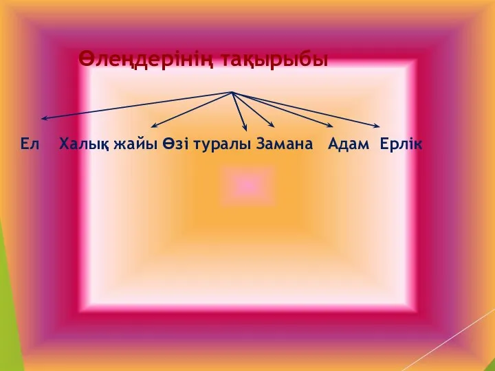 Өлеңдерінің тақырыбы Ел Халық жайы Өзі туралы Замана Адам Ерлік