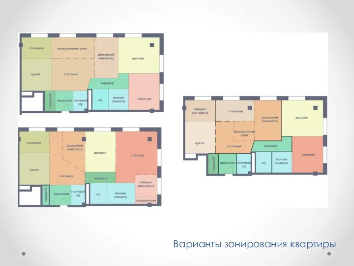 Варианты зонирования квартиры